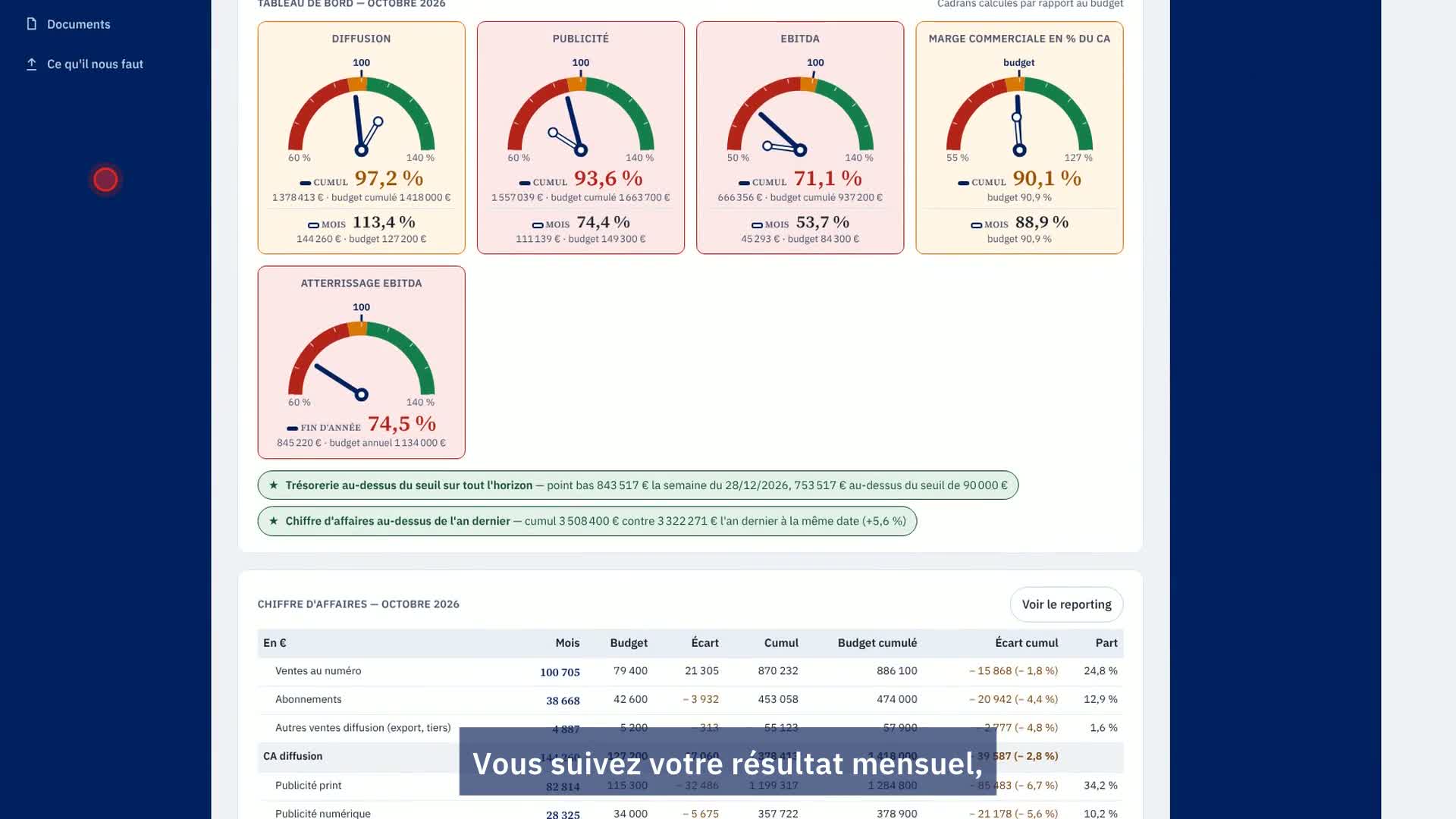 Suivre la performance mensuelle